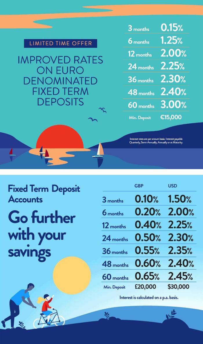 IIG Bank (Malta) Ltd