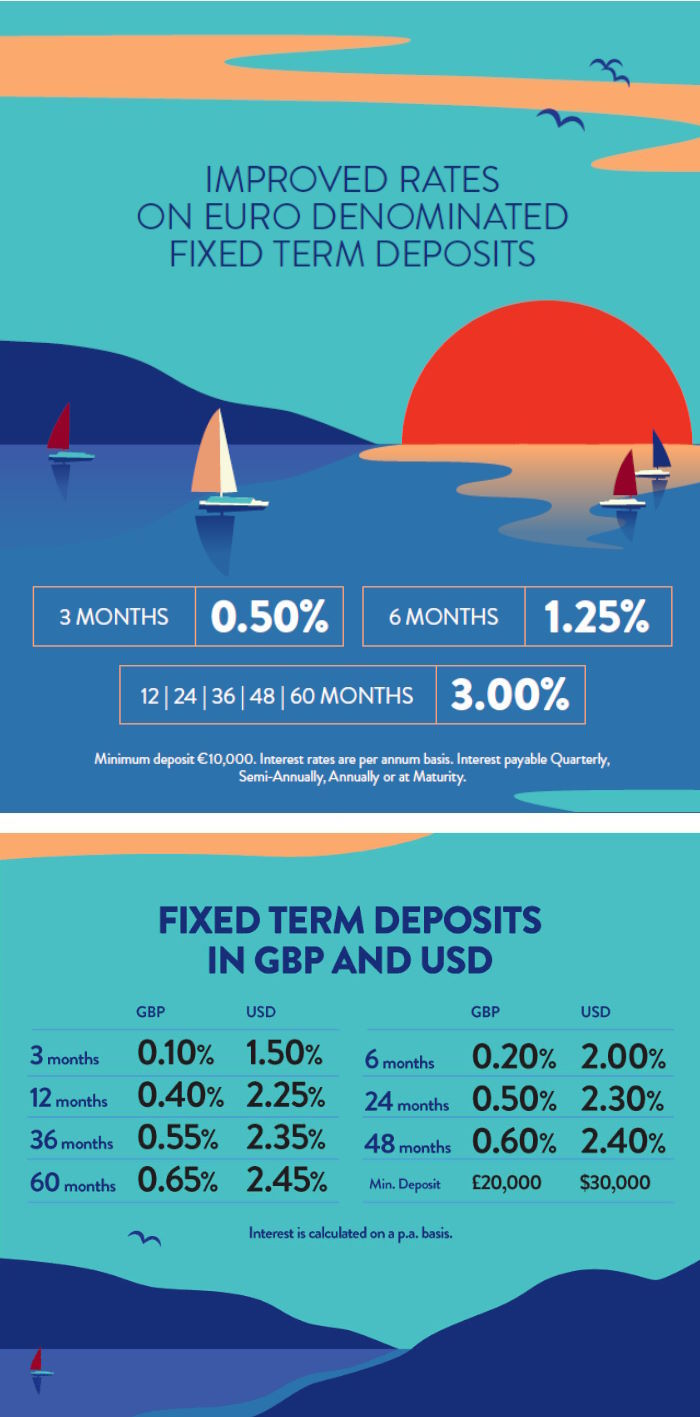 IIG Bank (Malta) Ltd