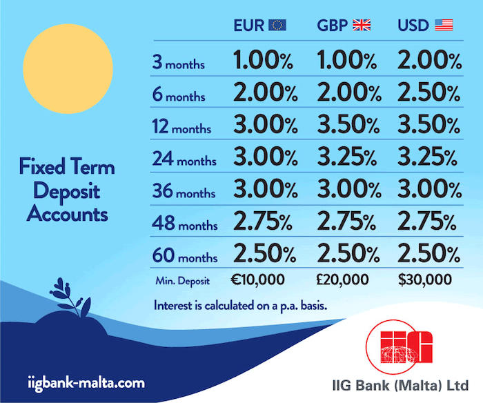 IIG Bank (Malta) Ltd